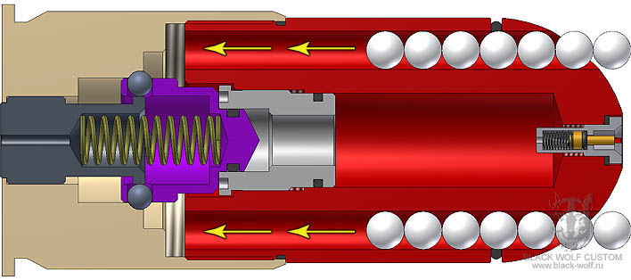 Принцип работы подствольной airsoft газовой гранаты