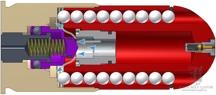 Принцип работы подствольной airsoft газовой гранаты