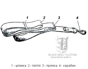 Составные части ремня для АК