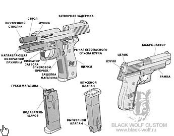 P226 - описание узлов пистолета